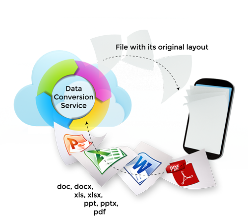 seo process